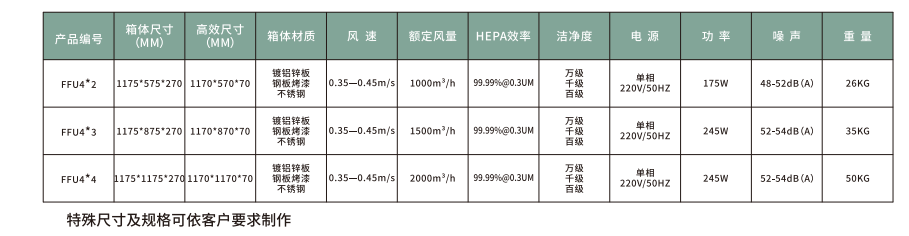 FFU風機過濾單元